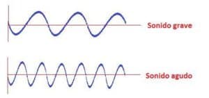 Explicación para niños de Sonidos Graves y Agudos Cancioncitas