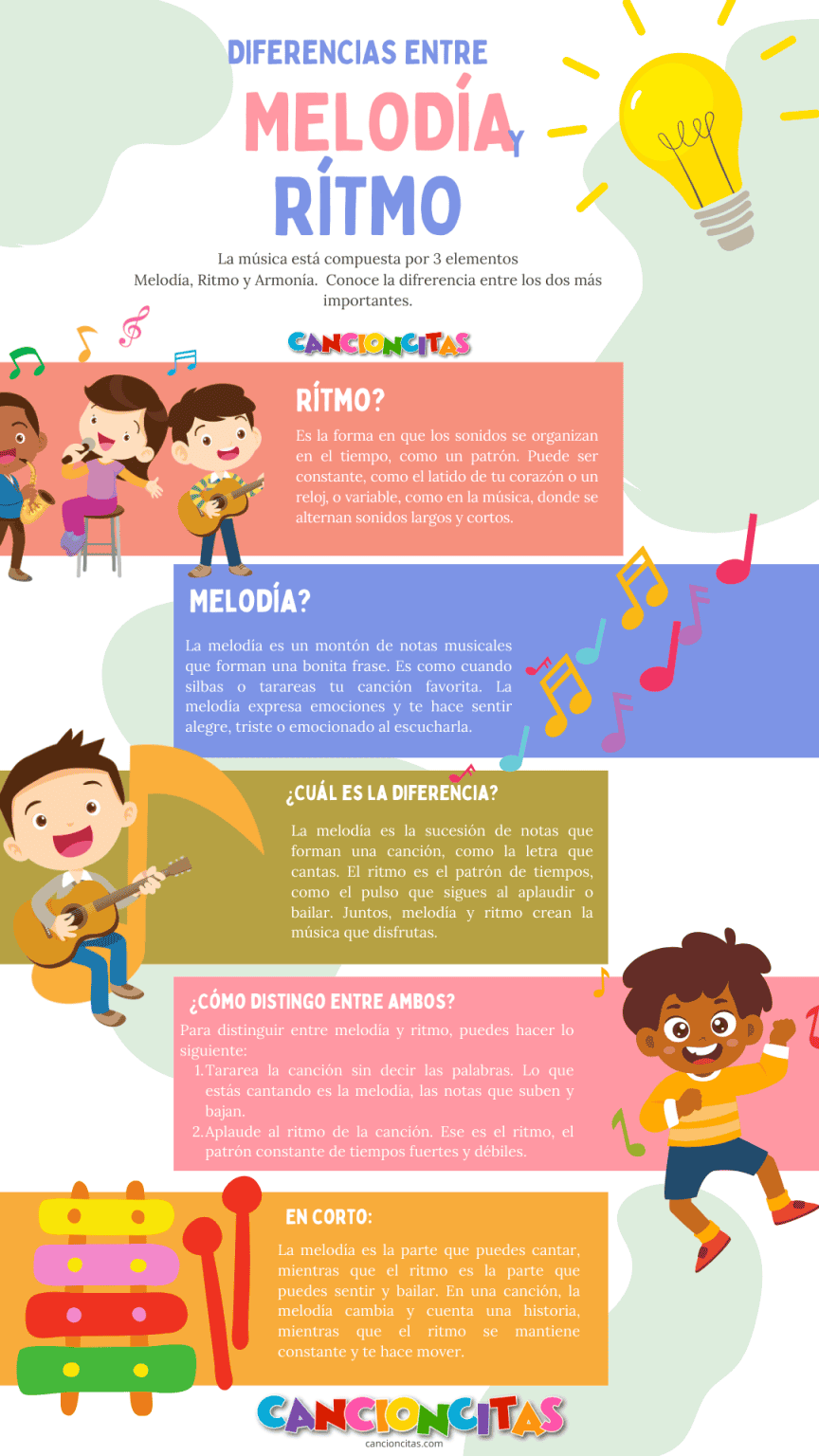 Rítmo y melodía: explicando sus diferencias para niños - Cancioncitas